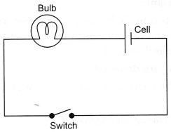 Draw the circuit diagram to represent the circuit shown below - CBSE Class 8 Science - Learn CBSE Forum