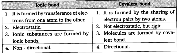 bring-out-the-differences-between-ionic-and-covalent-bonds-cbse-class