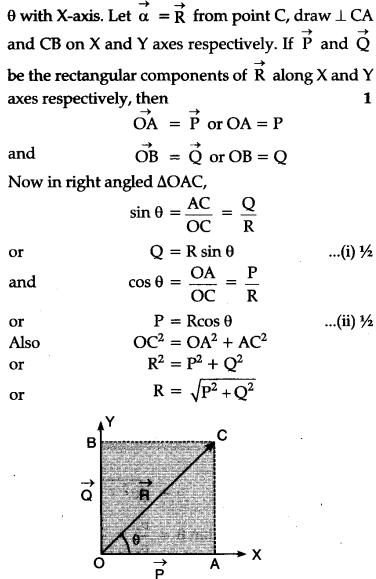 what-do-you-understand-by-rectangular-resolution-of-a-vector-resolve