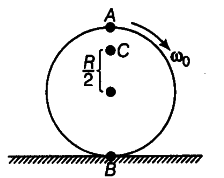 Explain why friction is necessary to make the disc - CBSE Class 11 Physics  - Learn CBSE Forum
