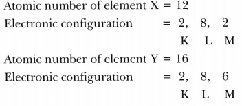 How Does The Atomic Radius Change As You Go From Left To Right In A Period Cbse Class 10 Science Learn Cbse Forum