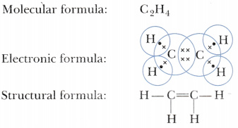structural formula of ethene