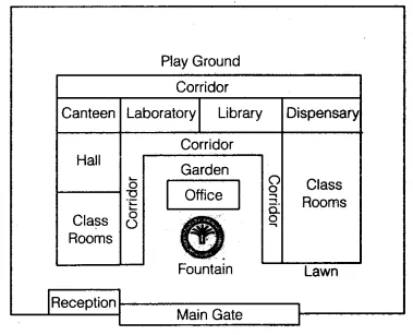 Draw A Map Of Your School Compound Using Proper Scale And Symbols