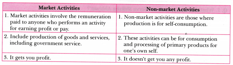 Differentiate Between Market And Non Market Activities Class 9