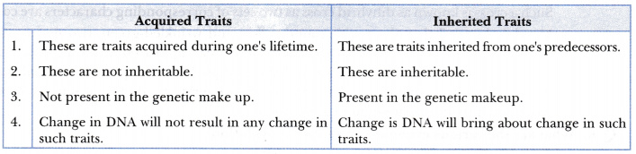 with-the-help-of-one-example-for-each-distinguish-between-the-acquired