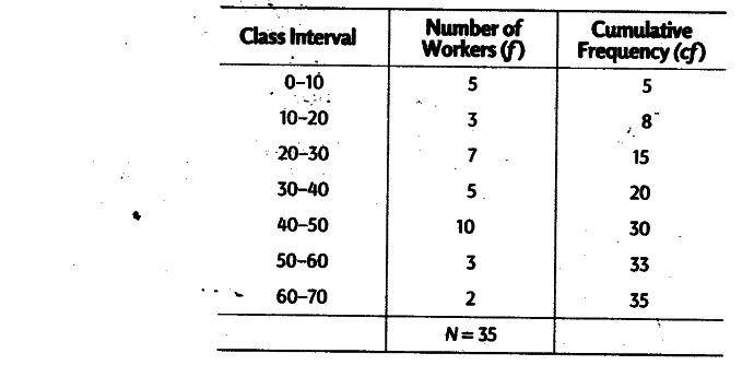 calculate-coefficient-of-quartile-deviation-cbse-class-11-economics