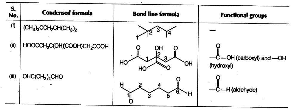 give-condensed-and-bond-line-structural-formulae-cbse-class-11