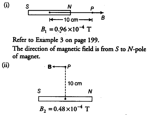 a-short-bar-magnet-has-a-magnetic-moment-of-cbse-class-12-physics