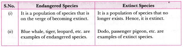 differentiate-between-the-following-wildlife-sanctuary-and-biosphere