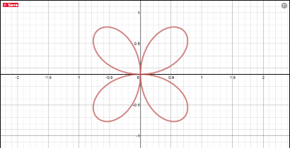 Use a graph to estimate the y-coordinate of the highest points on the ...