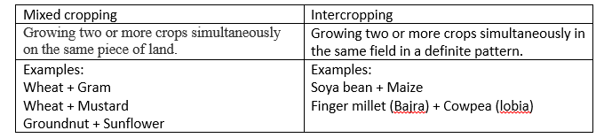 compare-between-mixed-cropping-and-intercropping-cbse-class-9-learn