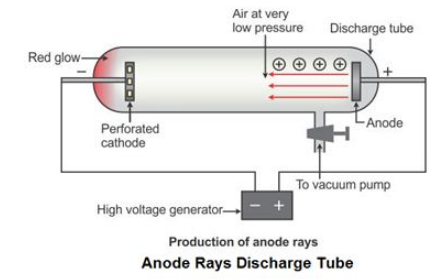 cathode ray experiment significance