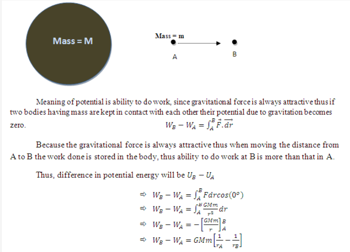 Derive An Expression Of Gravitational Potential Energy Of A Body Of 