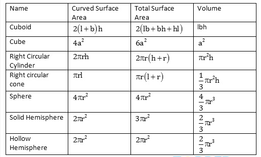 all-formula-for-surface-area-and-volume-cbse-class-8-maths-learn