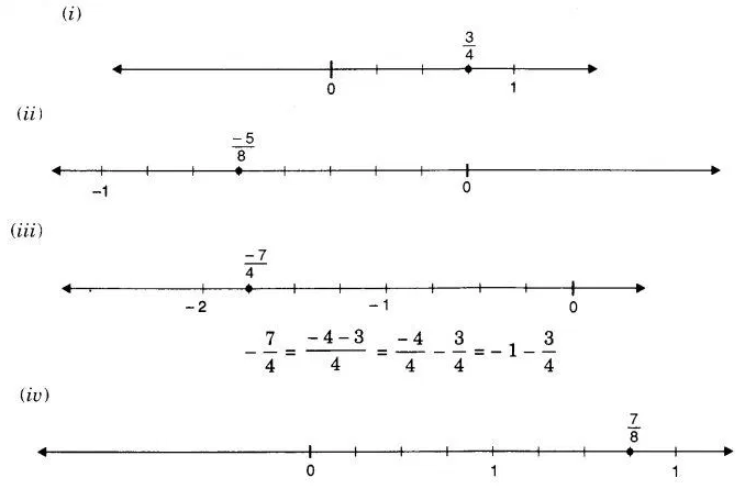 Draw a number line and mark the points A,B,C,D,E and A,-B,-C,-D,-E These  points are representing as rational numbers - Maths - Rational Numbers -  14774051 | Meritnation.com