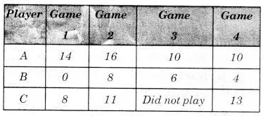 A Numbers Game: A look at how every Cubs player — and the manager