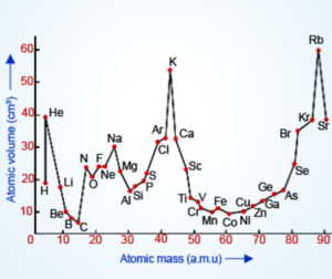 Lothar-Meyers-Graph-1-300x252