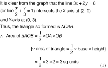 Draw The Graph Of The Straight Line Given By The Equation X 2 Y 3 1 Cbse Class 9 Maths Learn Cbse Forum