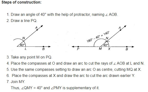 Draw an angle of 40°. Copy its supplementary angle. We will be using the  concept of angles to solve this