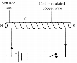 Define electromagnet store