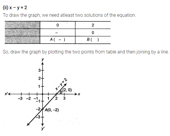 what system of linear equation in two variables is the same as