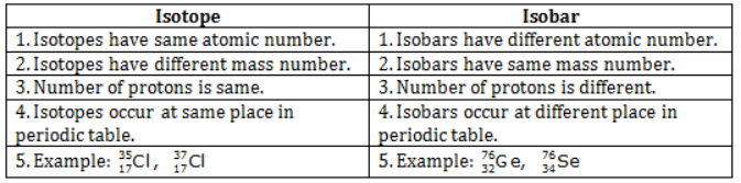 Write Five Differences Between Isotopes And Isobars CBSE Class 9 