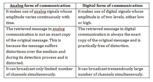 what is analog communication