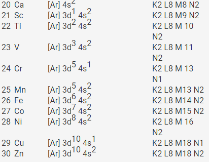 electronic configuration of first 20 elements in klmn shells class 10