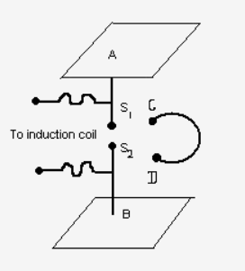 Explain the Hertz experiment to generate the electromagnetic wave - CBSE  Class 12 - Learn CBSE Forum