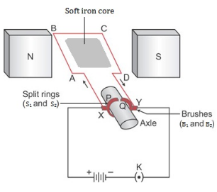 Why is slip ring used in an AC Generator instead of split parts of slip ring  - Home Work Help - Learn CBSE Forum